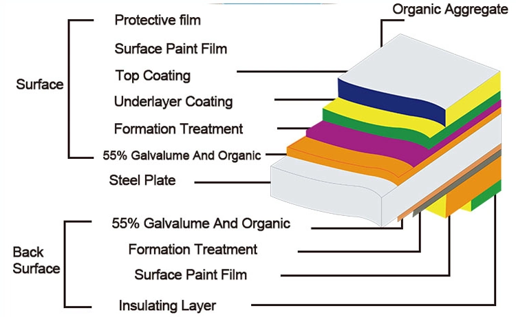 Electro Galvanized Plain Steel PPGI Gi Sheet 24 Gauge 28 Gauge Galvanized Steel Coil